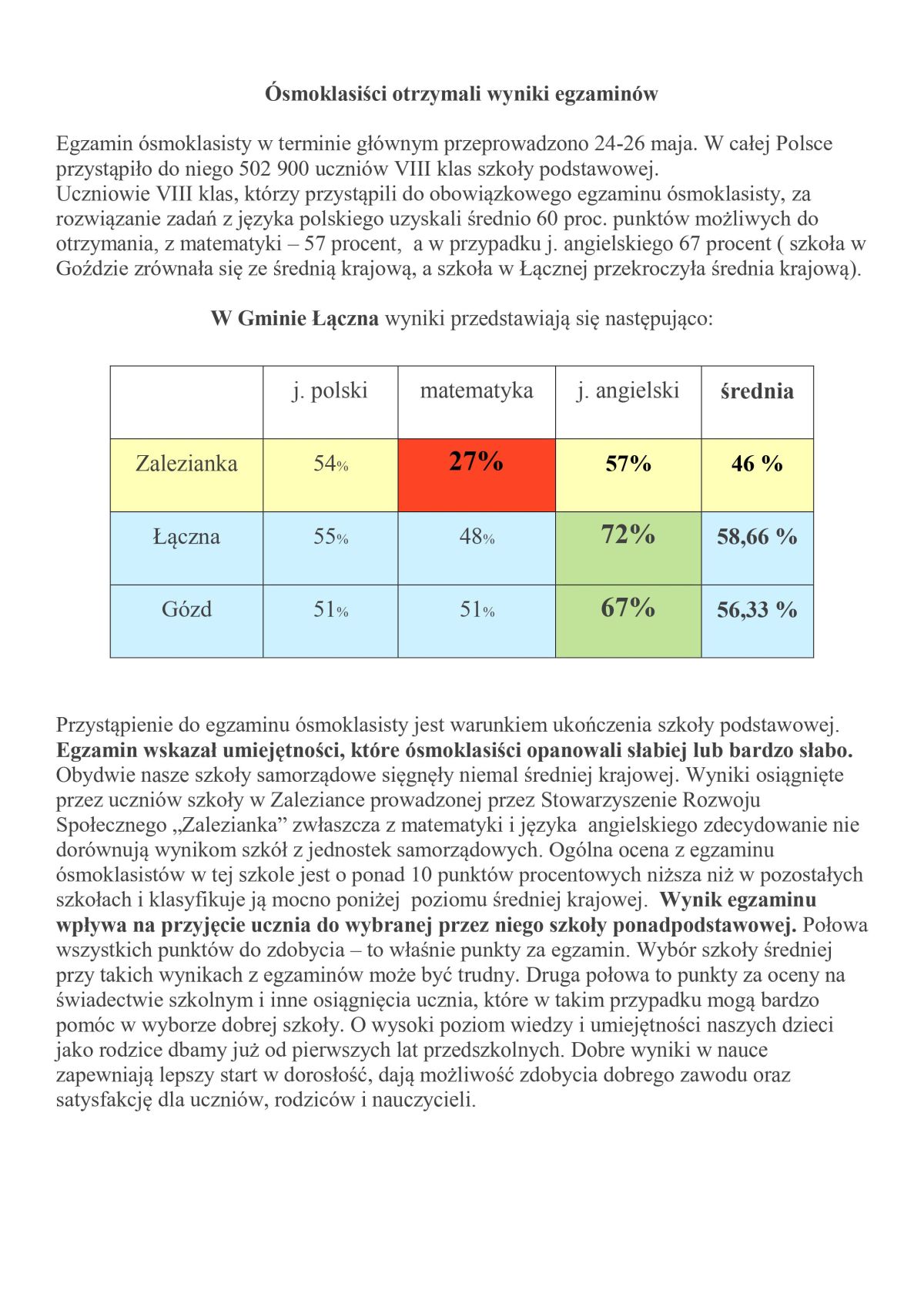 ósmoklasiści 22rjpg